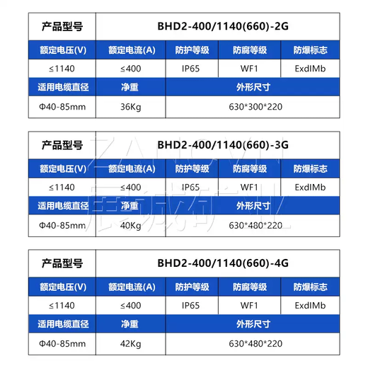 BHD2-4001140660-4G Mining low-voltage explosion-proof cable junction box four-way 400A1140V BHD2-4001140660-2G two-way