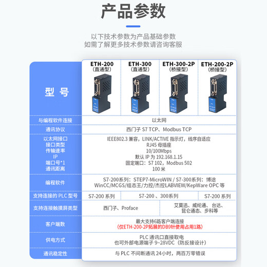 Emerson MPI/PPI/DP to Ethernet DB9-pin female port straight-through/bridge type communication S7-300/200PLC serial port to network port module ETH-300-2P ETH-200-2P PPI to Ethernet bridge type