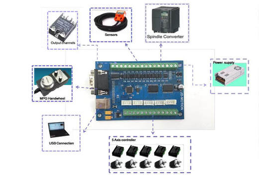 CNC control card mach3 motion control system 5-axis