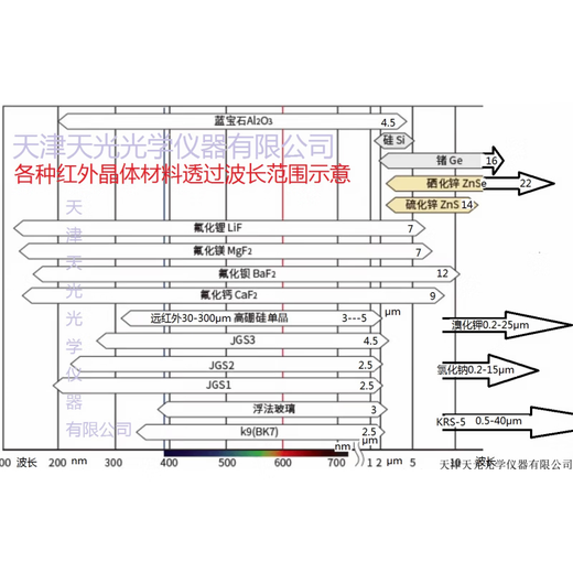 Calcium fluoride window CaF2 salt window crystal infrared spectrometer liquid pool spot customization including price automatic 35x438X11.540X1.541X1