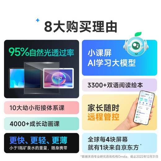 BOE BOE small classroom screen C3/S40 English learning machine for primary school junior high school and high school students tablet paper eye protection children's early education machine small classroom screen C3 (10.1 inches 256G)