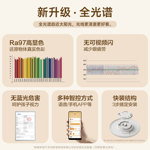OPPLE Full Spectrum Smart Ceiling Lamp Smart LED Lighting Fixture Simple Modern Atmosphere Package Installation Package 1