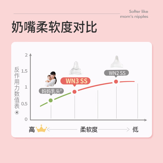 
Pigeon newborn baby anti-bloating wide-caliber PPSU bottle 240ml Classic Mickey 6 months + AA238