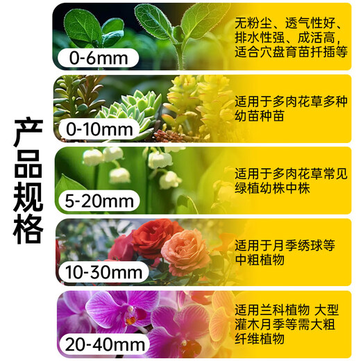 Pinshi peat soil imported from Denmark, nutritional soil, old version of pure peat, succulent orchid, rose butterfly orchid and green plants, universal. Old version of Pinshi 10-30mm medium coarse 5Jin Jin is equal to 0.5 kg, about 16 liters