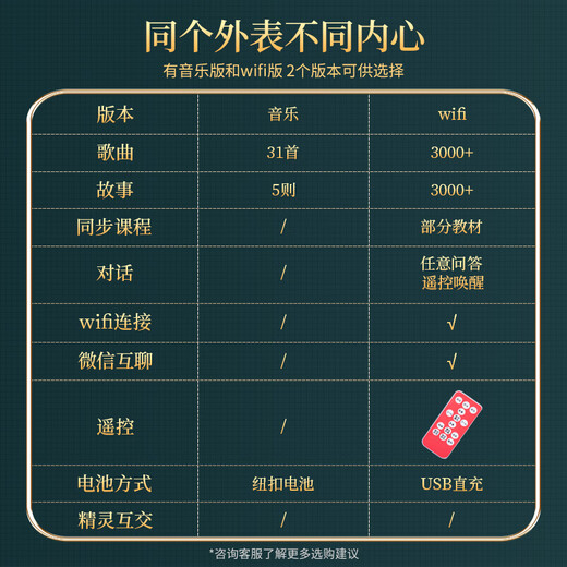 Princess Anna 80cm Extra Large Doll Girl Intelligent Conversation Princess Elsa WIFI Networked Children's Toy Birthday Gift