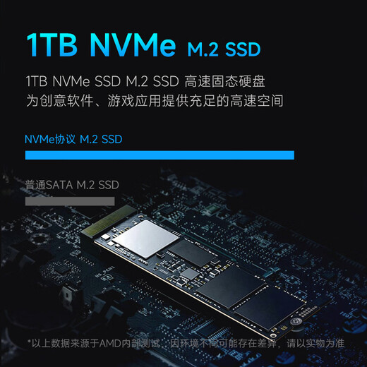 AMD&MSI Dark Knight National Subsidy 20% Ryzen R5 9600X/16G/500G SSD/600W E-sports Game Designer Desktop Computer Cardless Host