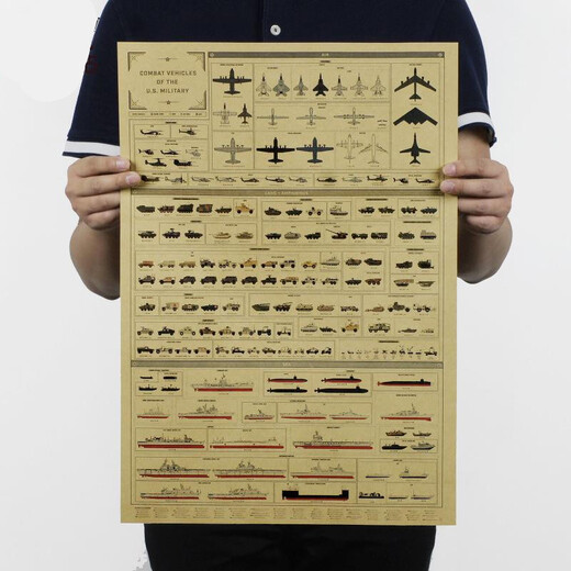 Juxian World War II structural design drawing poster vintage kraft paper decorative painting core World War II tank collection 754 See details page for instructions