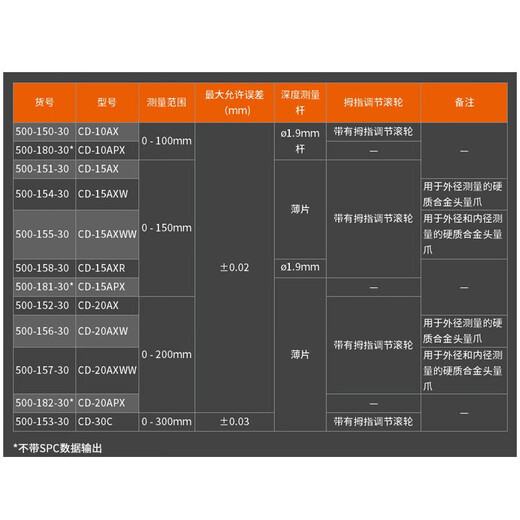 Mitutoyo digital caliper C high-precision caliper vernier caliper imported from Japan USB data transmission cable 06AFM380C