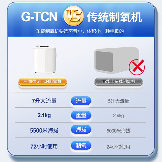 Koside German brand household portable oxygen concentrator, plateau vehicle-mounted oxygen inhalation oxygen machine, outdoor portable small-sized with atomizer 24 models flagship Supernova 9-liter T9 (three 12-cell batteries)