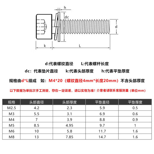 304 stainless steel three-combination hexagonal socket screws with cylindrical head and flat spring washer screws and extended 316 stainless steel cup head bolts and screws M6*16 20 sets 304
