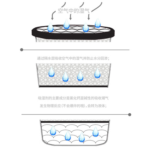 Spring breeze aromatic dehumidifier box 9 box moisture-proof agent dehumidifier bag desiccant indoor dehumidifier bucket moisture-absorbent mildew moisture-absorbent moisture-absorbent bag