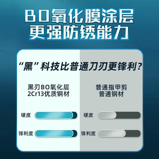 Huayuan Pet Tools (hoopet) pet nail scissors, cat nail scissors, round hole cat scissors, cat nail clippers, dog nail clippers, Teddy puppy scissors, new small blind scissors, girly pink