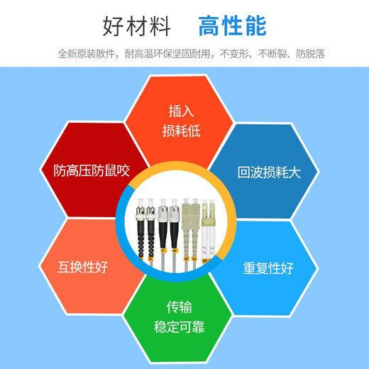 EB-LINK Engineering Telecom Grade Armored Fiber Optic Jumper Multimode Duplex LC-SC-FC-ST Anti-Tension-Ten-Tipper Armor (Central Computer Room Storage) LC-LC Multimode Dual-core Armor 20 meters