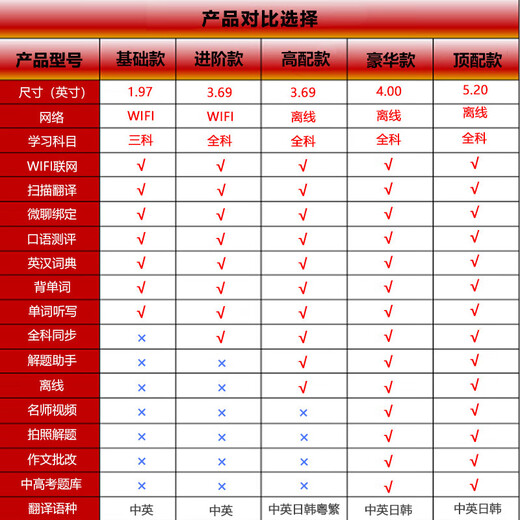 La machine Huawei convient à la numérisation de la machine de lecture à stylo pour traduire l'anglais pour le scan intelligent multifonctionnel universel du collège et du lycée. Version hors ligne haut de gamme de 3,69 pouces gris fer, sujet général