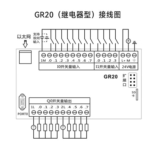 Gongbei CPU SR20 ST20 ST30 SR40 industrial control board 200smart domestic PLC controller host comes with analog GR20-relay output 24VDC