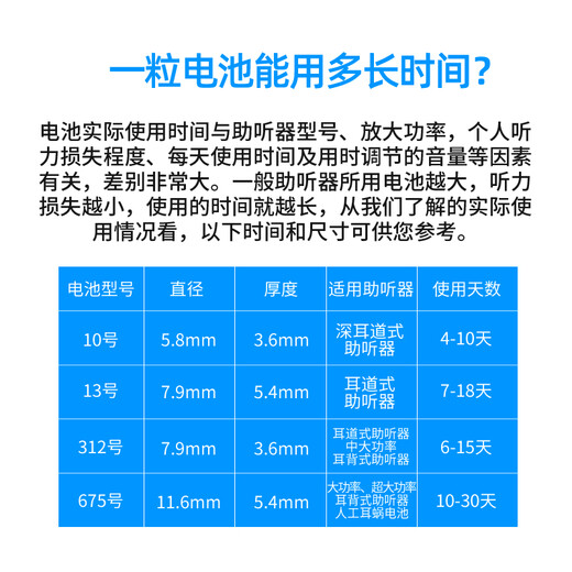 西万博助听器电池专用原装纽扣电子配件A13A10A312A675唯听西嘉 唯听 A312【1板6颗】