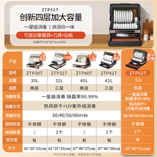 Vanward drain-free stainless steel shelf household desktop desktop disinfection cabinet ultraviolet sterilization with drawer tableware kitchen utensils and chopsticks disinfection national subsidy ZTP32T