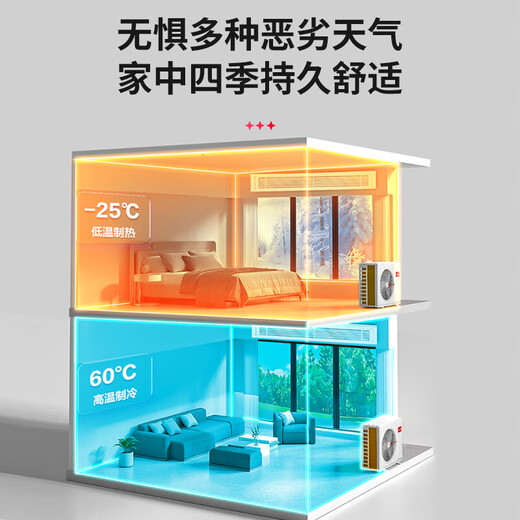 Haier 15% off when placing an order. Central air conditioner produced by Zhijia, one to four, one to three, full DC frequency conversion, first-level energy efficiency, intelligent IoT self-cleaning leader Yuanqi Da 6 HP, one to five, three rooms and two living rooms, 130 double fans