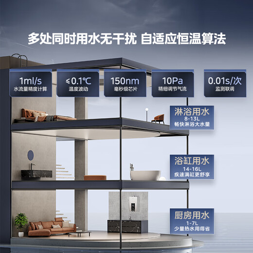 Midea 16-liter gas water heater, natural gas intelligent control, pressurized water, servo constant temperature, 15% discount on national subsidy, ECO energy saving, low water pressure start JSQ30-MK6 Yaoye