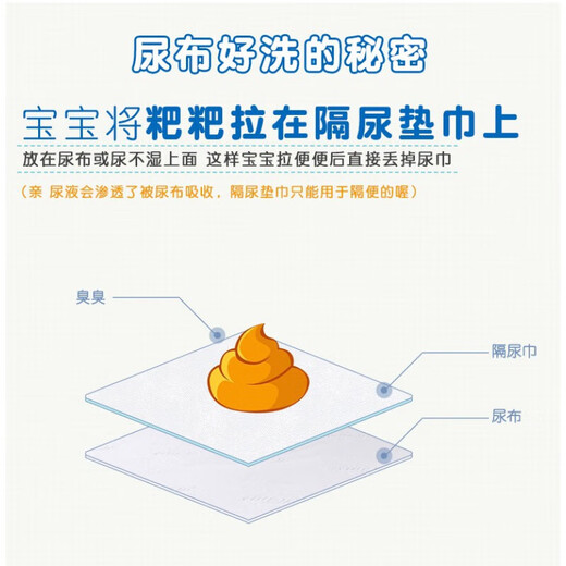 其他品牌婴儿隔尿垫巾宝宝一次性尿垫隔屎隔便巾透气尿布巾婴儿一次性纸【 1包装 208片 送玩具