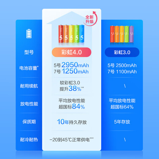 Made in Tokyo, AA-sized batteries, 40-cell rainbow pack, AA-sized batteries, alkaline super performance, lead-free and mercury-free, suitable for blood pressure monitors/glucose meters/fingerprint locks/remote controls/children's toys