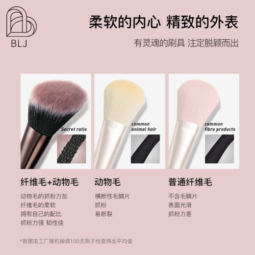 BLJ11 Meizu Pink Makeup Brush Set Foundation Brush Eyeshadow Brush Loose Powder Brush Blush Brush Facial Mask Brush Lipstick Brush Birthday Gift for Girls Bucket