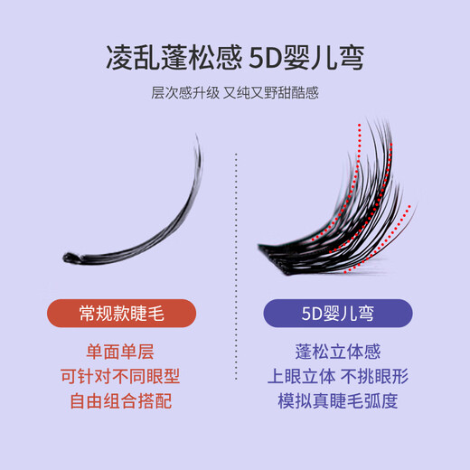 UPLUS Glue-free 5D Baby Curved False Eyelashes Lazy Trilogy Natural No-Removal Eyelashes Self-Adhesive Single Cluster