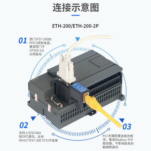 Emerson MPI/PPI/DP to Ethernet DB9-pin female port straight-through/bridge type communication S7-300/200PLC serial port to network port module ETH-300-2P ETH-200-2P PPI to Ethernet bridge type