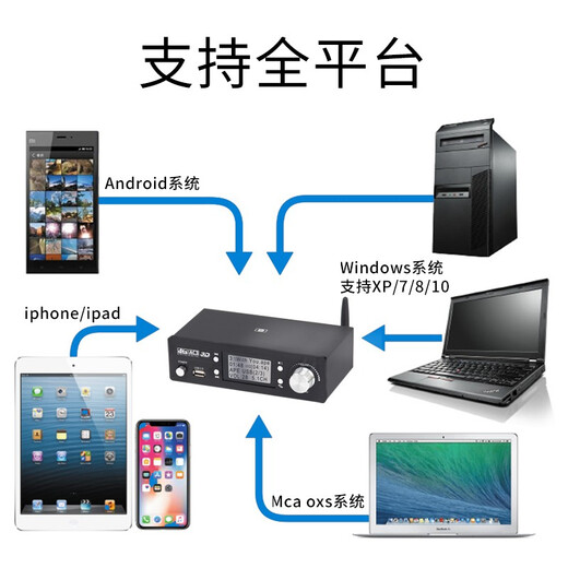 阿音5.1音频解码器DTS杜比全景声hifi无损u盘播放器蓝牙接收hdmi光纤同轴dac电脑外置声卡音响功放 黑色 HD920PRO(v2.0)