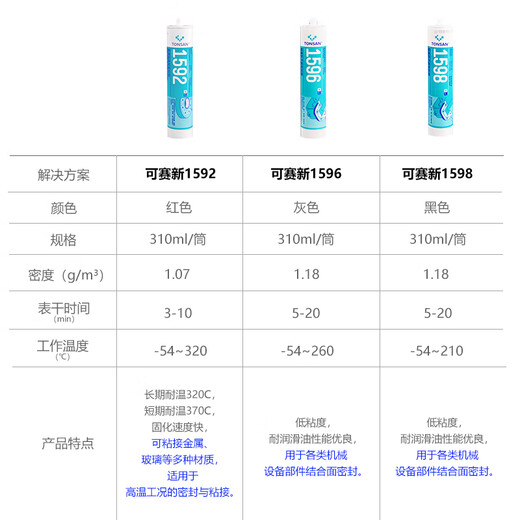 山头林村硅橡胶平面密封剂1587/1596耐高温金属法兰机械汽修1592红色310m 1587蓝色310ml一支装