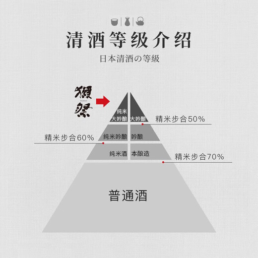 獭祭Dassai 磨之先清酒 720ml 纯米大吟酿 日本原瓶进口 礼盒装送礼