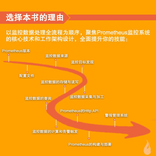 
In-depth understanding of Prometheus monitoring system (produced by asynchronous books) 9787115**2677 Bao Guangya, Zhang Fan People's Posts and Telecommunications Press