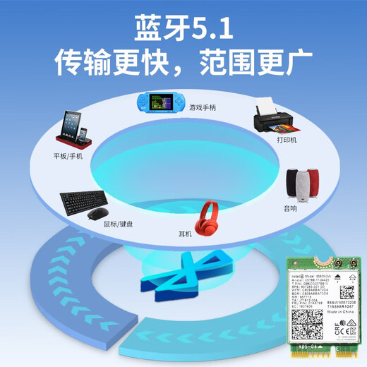 Gxlinkstar IntelAX201 WIFI6 Gigabit dual-band gaming notebook desktop wireless network card module CNVi protocol Bluetooth 5.2 super 9560AC 9462AC network card Desktop computer use E-Buy, please consult first 9560AC + external antenna set