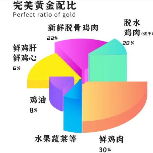 Barbarian Pie Pie Cat Food Black Cat Full Price Fresh Meat Grain-Free Cat Food Adult Cats and Kittens Gain Weight and Get Fat Nutritious Fresh Meat Cat Food Formal Size 3 Jin Jin equals 0.5 kg + 50g trial