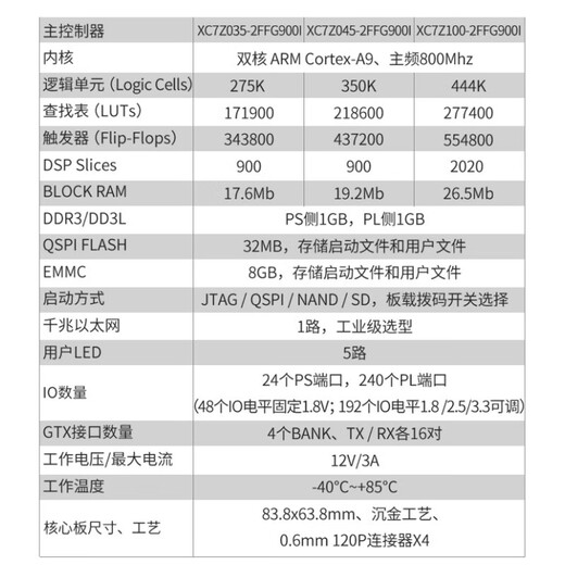 双铂 FPGA核心板 ZYNQ核心板 开发版 PCIE USB（PZ7035核心板+散热片）