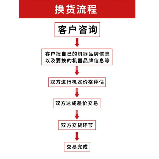 德方瑞达光电科技全自动光纤熔接机二手熔接机融纤藤仓住友一诺吉隆中电艾洛克熔接机熔纤机光缆干线热熔带状机 康未C6S