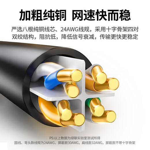 绿联（UGREEN） 六类网线家用电脑网络跳线纯铜光纤水晶头Cata6类千兆宽带成品网线连接线 黑色-圆线 5m