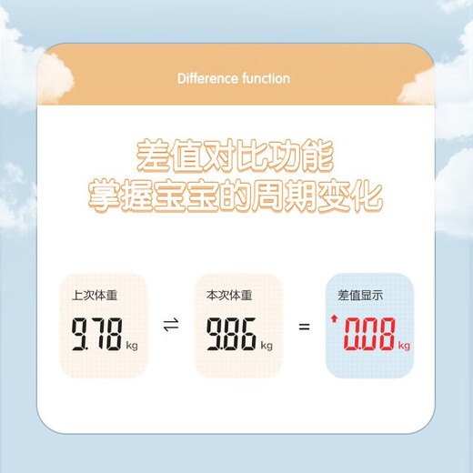 
Xiangshan baby scale weight scale Newborn baby scale Electronic scale Human body baby scale HD LCD display accurate to 5g with tape measure Gift