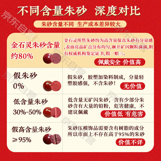 Golden Stone Spirit Cinnabar Amulet Fortune Sag Money Money Chain Car Car Pendentif Portable Sac Accessoires Gift de la Saint-Valentin