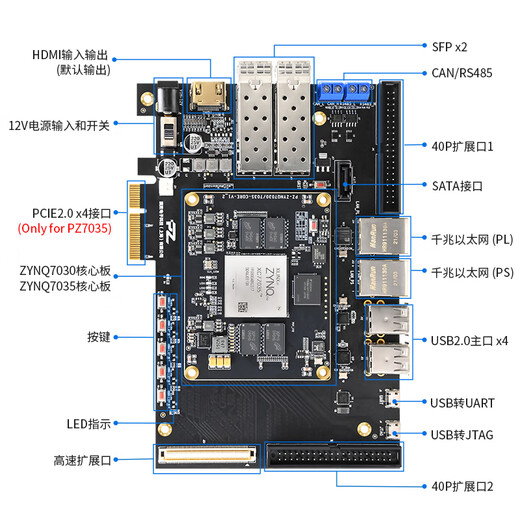 
Puzhi FPGA Development Board xilinxZYNQ7000 PCIE Verification Development SFP 7035-676 Low-Speed ​​ADDA Package PZ7035-KFB-676