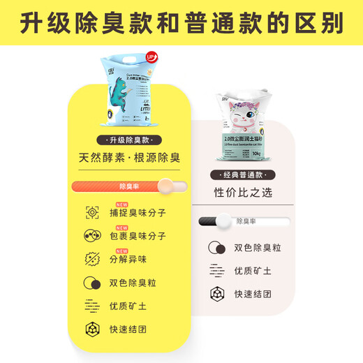 Biyiqi Biyiqi Mineral Cat Litter Bentonite Cat Litter About 10kg Approximately 20 Jin Jin equals 0.5 kg Clumping deodorizing mineral recommended cat litter for cats Original flavor 10 Jin Jin equals 0.5 kg