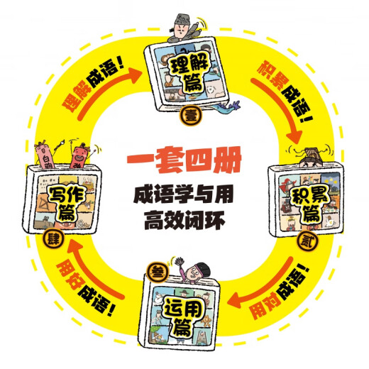 成语问不停（四册套装）官方正版成语故事儿童绘本两千幅幽默漫画演绎689个成语知识小学年级通用图画书启蒙书籍 成语问不停【全四册】