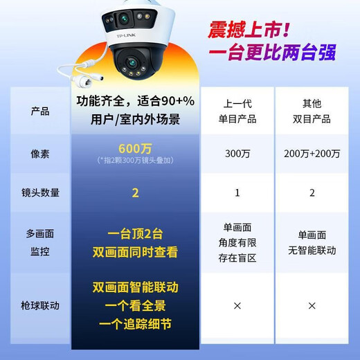 TP-LINK普联家用室外360度全景无死角2镜头无线摄像头店铺门口手机远程对话物联监控器塔式云台球机双摄版 【689-A4无线版】送DC电源+4米延长线 256G(升级到512G)