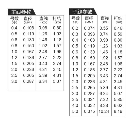 High-end raw silk fishing line imported from Japan, ultra-soft nylon line tension main line sub-line fishing line sub-line () Toray A78N 2 rolls 50 meters No. 1.5