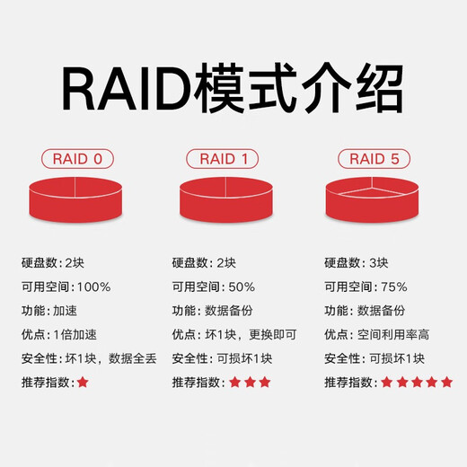 Lenovo ThinkServer TS90X/ST45 V3 serveur tour hôte partage de fichiers ERP données du système financier machine entière vidéosurveillance stockage de données TS90X Pentium G6405 double cœur 4,1 GHz 16 Go de mémoire/2 x 512 Go SSD/double port Gigabit