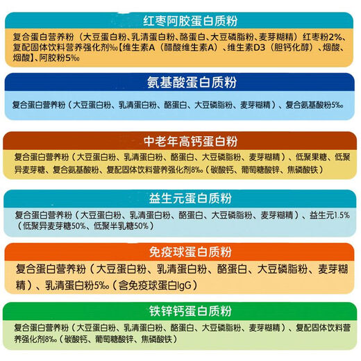 Shifangyi Dimi Bear adult selenium-rich high-calcium student protein powder iron zinc calcium prebiotic protein nutrition middle-aged and elderly sucrose-free high calcium 1 can