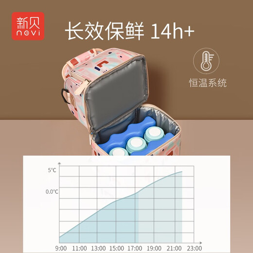 Xinbei Xinbei Mama -Tasche, Milchbeutel, gekühlte Muttermilch tragbare Isolationsbeutel, blaue Eismilchspeicherung und frischer Eisbeutel
