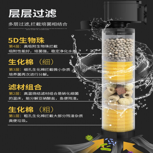 Fish tank filter three-in-one water purification cycle, no need to change water, built-in submersible pump for stool suction and oxygenation, round, small, transparent, 20W, 3 sections, 31.5cm water purification, suitable for 40-60 years old