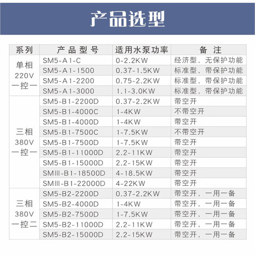 定制金田全自动智能水泵控制器220V压力水位深井浮球保护380V SM5B12200D三相带漏保