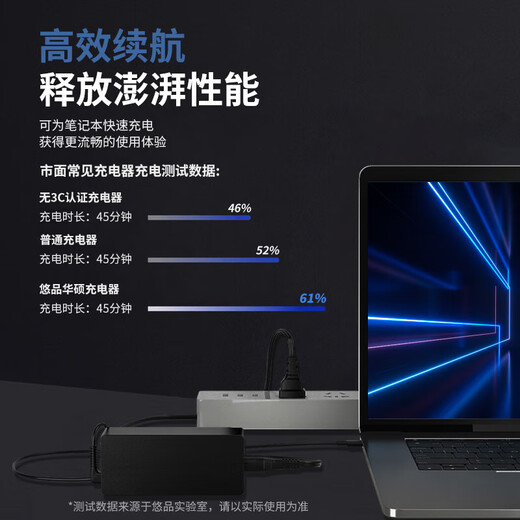 悠品 华硕19.5V11.8A枪神ROG4plus魔霸新锐电源适配器笔记本电脑充电线230W GL703 702V GX531 FA506